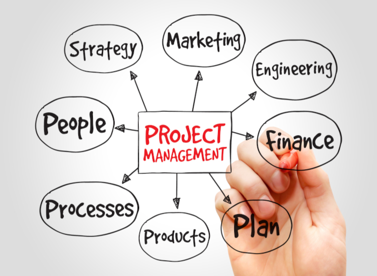 ProjectManagment